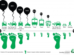 Institute for Sensible Transport, 2018.