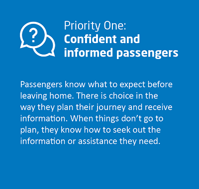 Priority One: Confident and informed passengers. Passengers know what to expect before leaving home. There is choice in the way they plan their journey and receive information. When things don't go to plan, they know how to seek out the information or assistance they need.