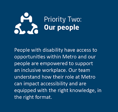 Priority Two: Our people. People with disabilities will have access to opportunities within Metro and our people are empowered to support an inclusive workplace. Our team understand their role at Metro can impact accessibility and are equipped with the right knowledge, in the right format.